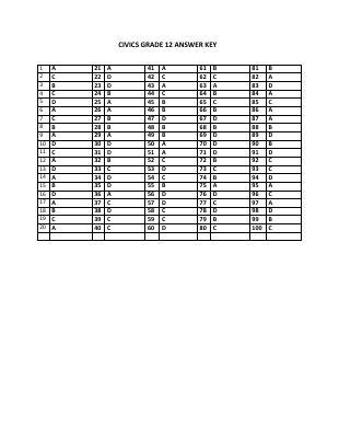 CIVICS GRADE 12 ANSWER KEY.pdf